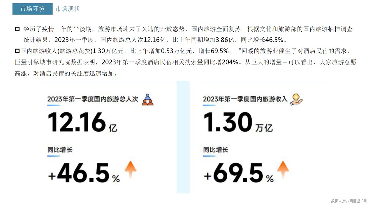 1698133899 a226fd4163bf13c - 文旅项目禅院民宿品牌营销商业计划书 文旅 民宿 酒店住宿