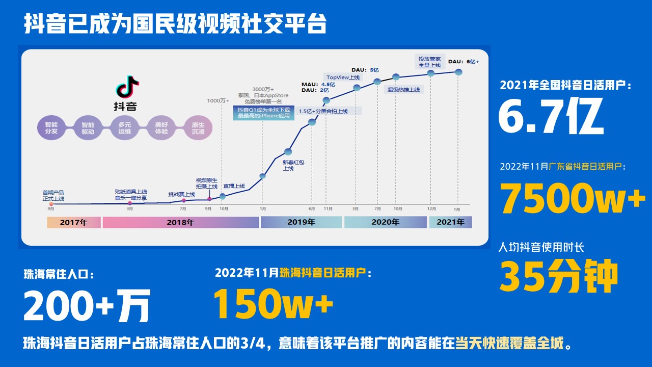 1698135445 50e3092c82ce78d - 房地产抖音账号打造计划