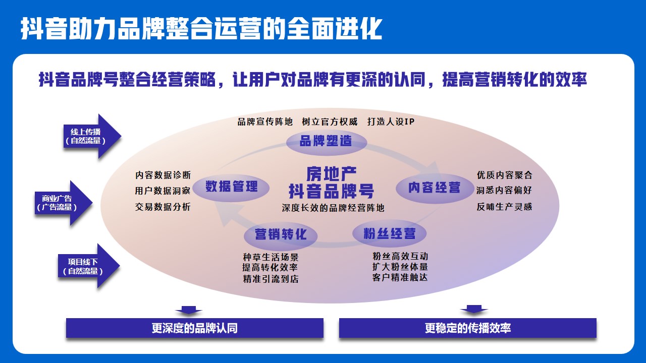 1698135460 a226fd4163bf13c - 房地产抖音账号打造计划