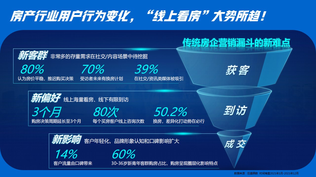 1698135473 42598eae9c79557 - 房地产抖音账号打造计划