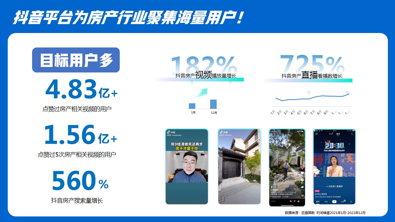 1698135483 d14efb4b491c1b2 - 房地产抖音账号打造计划