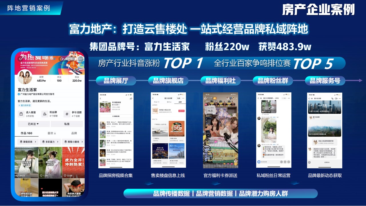 1698135490 0f927bc20e699d3 - 房地产抖音账号打造计划