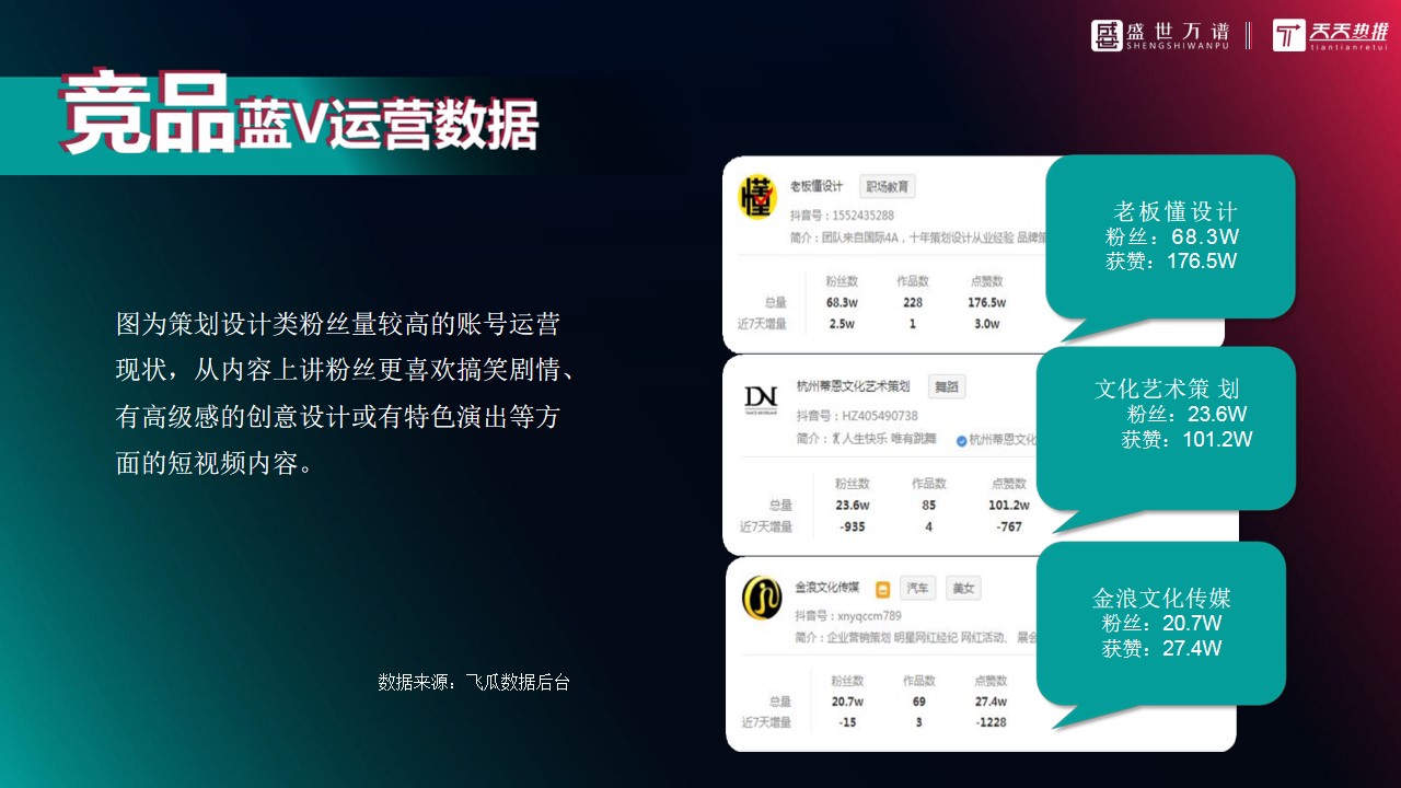 1698387508 dcfa053177d01f6 - 地产快消品活动策划类抖音代运营方案-新媒体短视频运营短视频