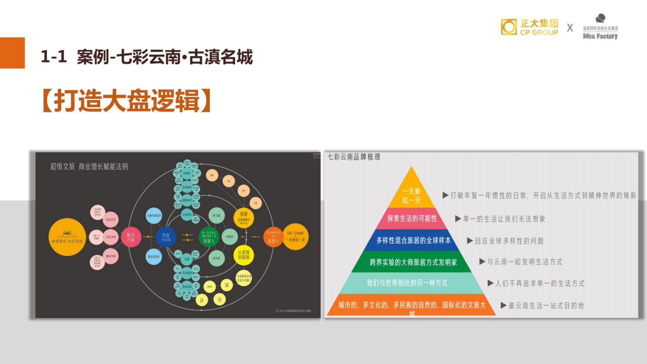 1698636825 42598eae9c79557 - 咖啡小镇品牌定位推广方案汇报
