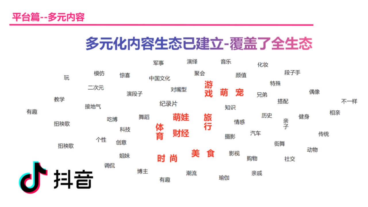 1698642513 a226fd4163bf13c - 2023抖音运营手册培训教程