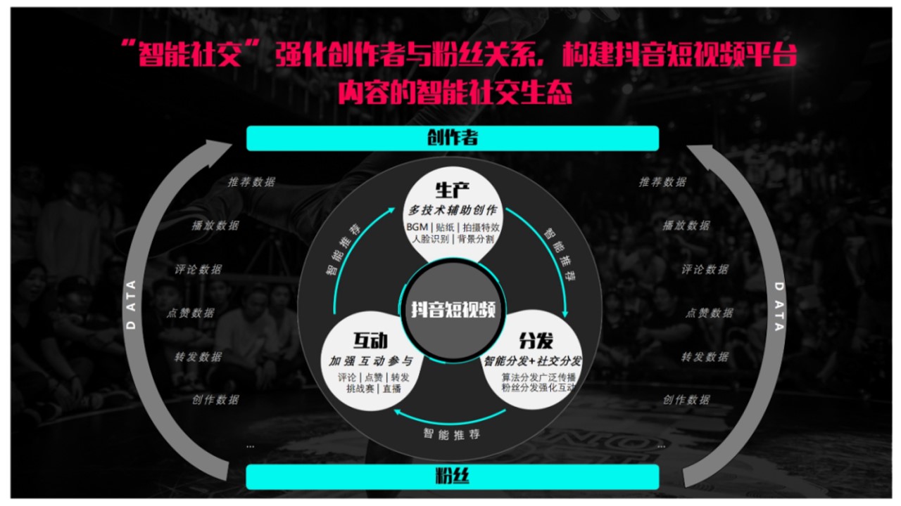 1698642520 b207e1016ea0a91 - 2023抖音运营手册培训教程