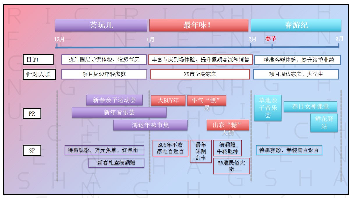 1698642730 b207e1016ea0a91 - 「萌翻新春燥乐计划」商场新年季度企划