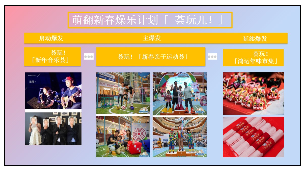 1698642736 42598eae9c79557 - 「萌翻新春燥乐计划」商场新年季度企划