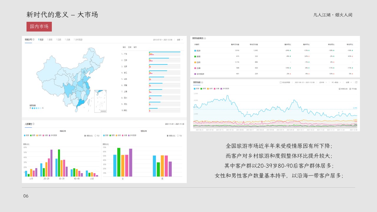1698733020 42598eae9c79557 - 古镇项目整合营销规划策划案