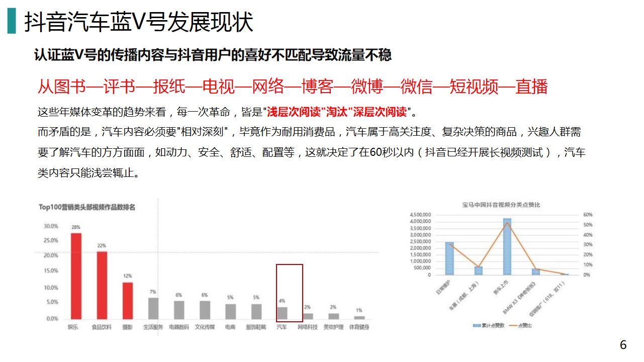 1698824449 b207e1016ea0a91 - 汽车品牌抖音短视频运营全案策划