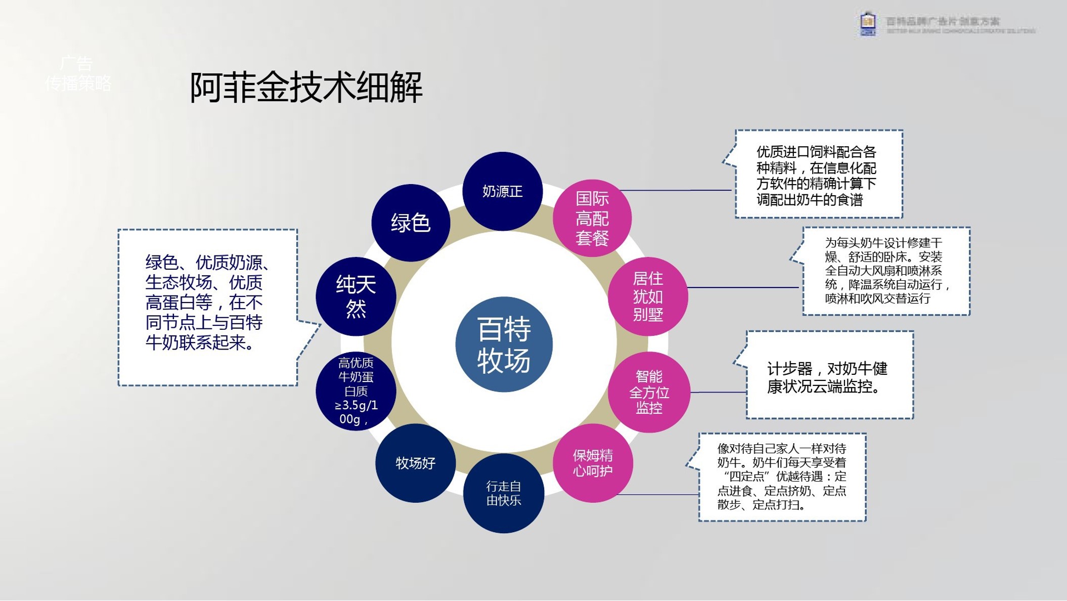 1698903305 0f927bc20e699d3 - 百特品牌TVC广告片及牧场宣传片创意脚本方案