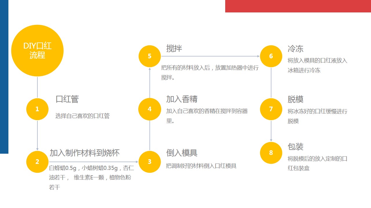 1699422819 0f927bc20e699d3 - 口红手工DIY活动策划方案