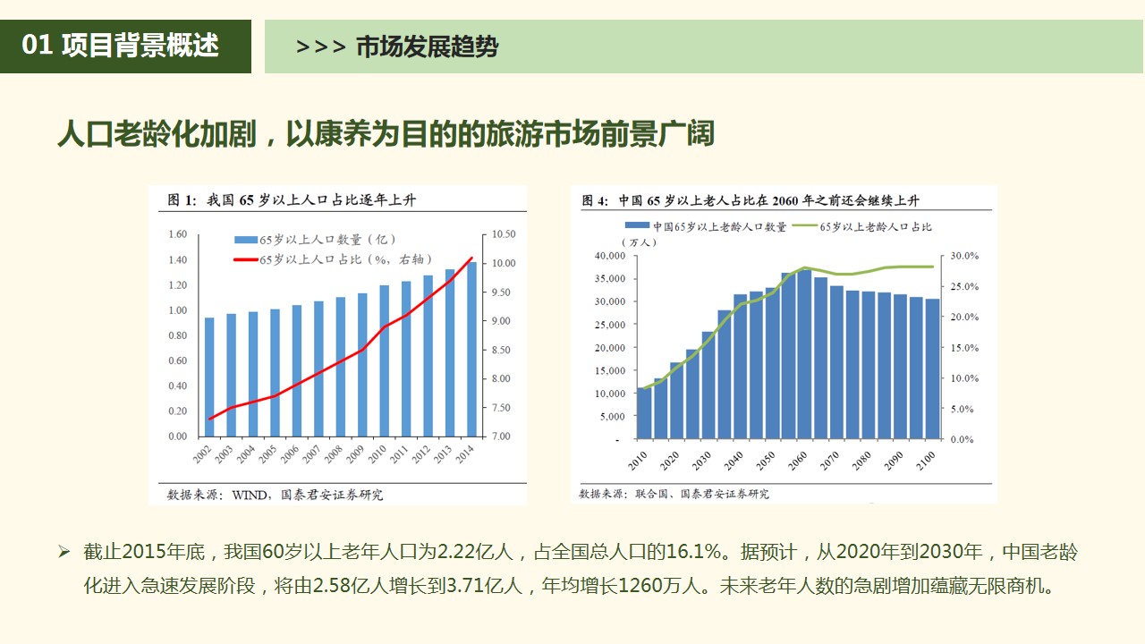 1699932401 dcfa053177d01f6 - 中药起源特色文化康养小镇策划方案