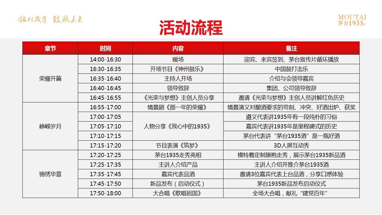 1699938565 42598eae9c79557 - 茅台1935酒上市发布会（铭刻岁月·致敬未来主题）活动策划方案