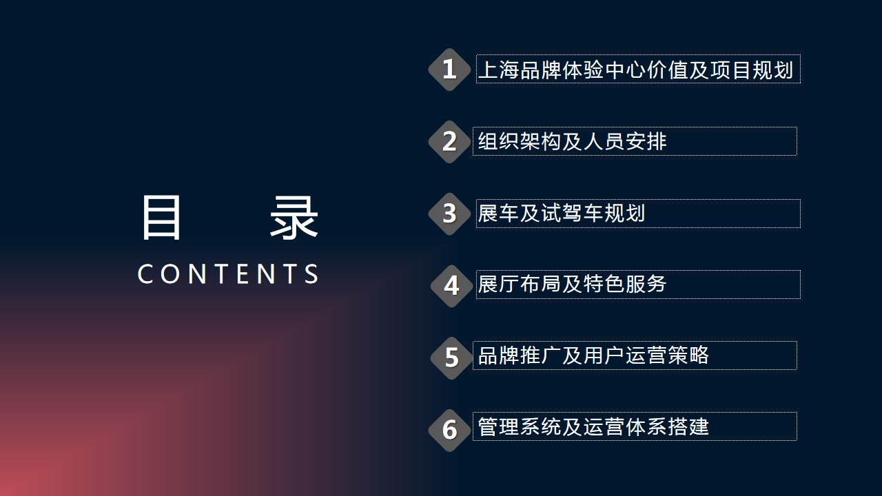 1699950511 a5edf932cf9929b - 网红汽车品牌直营门店规划方案