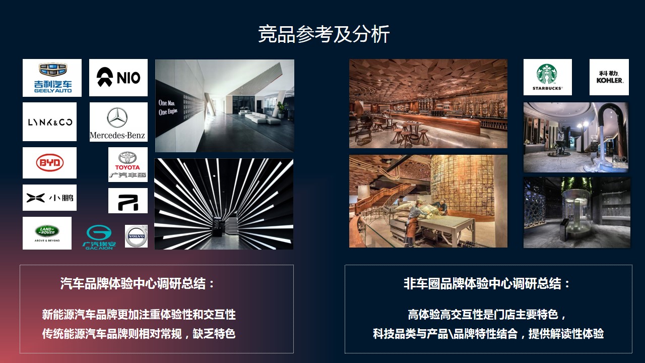 1699950562 d14efb4b491c1b2 - 网红汽车品牌直营门店规划方案