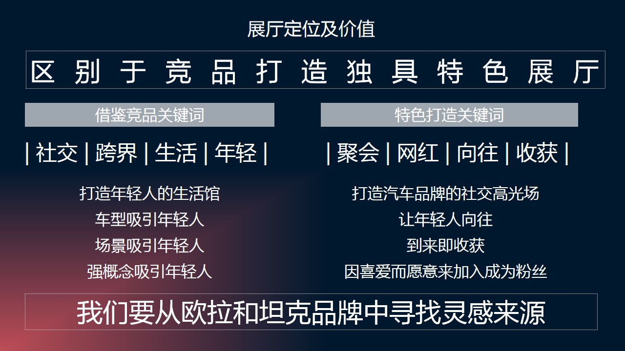 1699950571 0f927bc20e699d3 - 网红汽车品牌直营门店规划方案