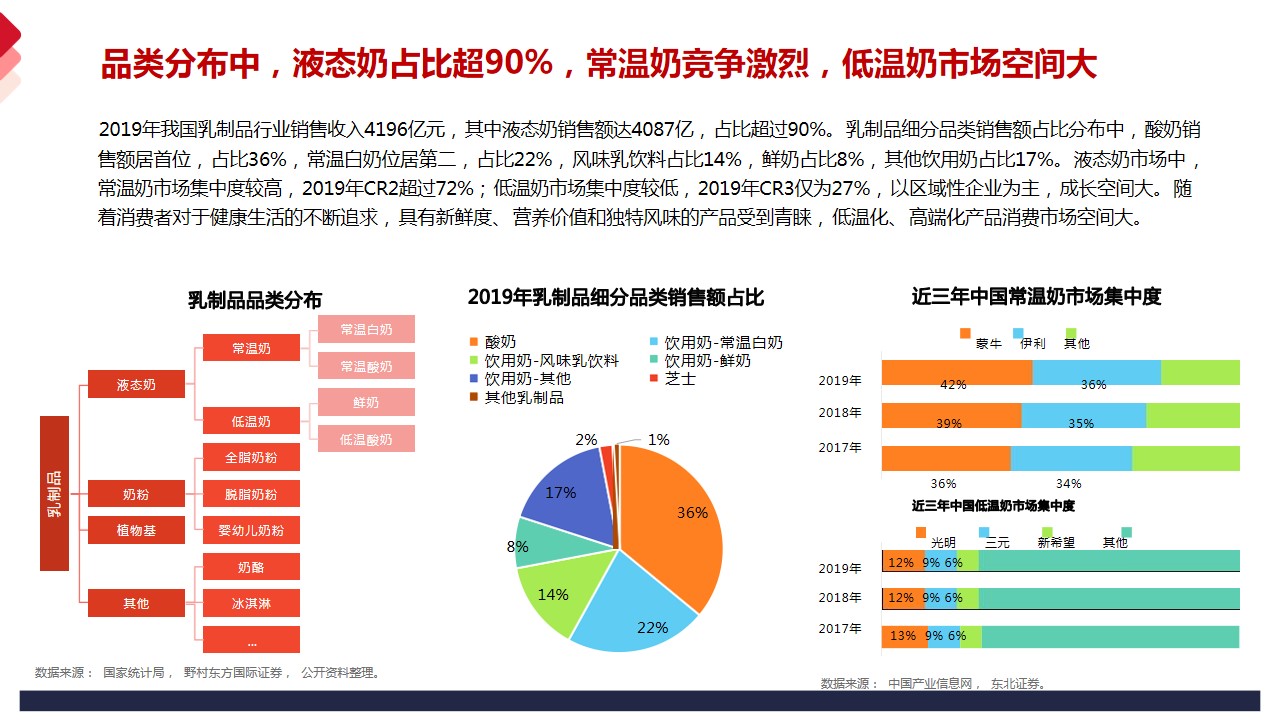 1699951235 42598eae9c79557 - 牛奶（奶业）品牌全年品牌规划