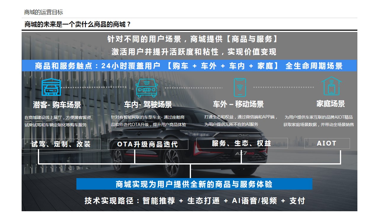 1699951373 b207e1016ea0a91 - 某汽车品牌商城运营规划