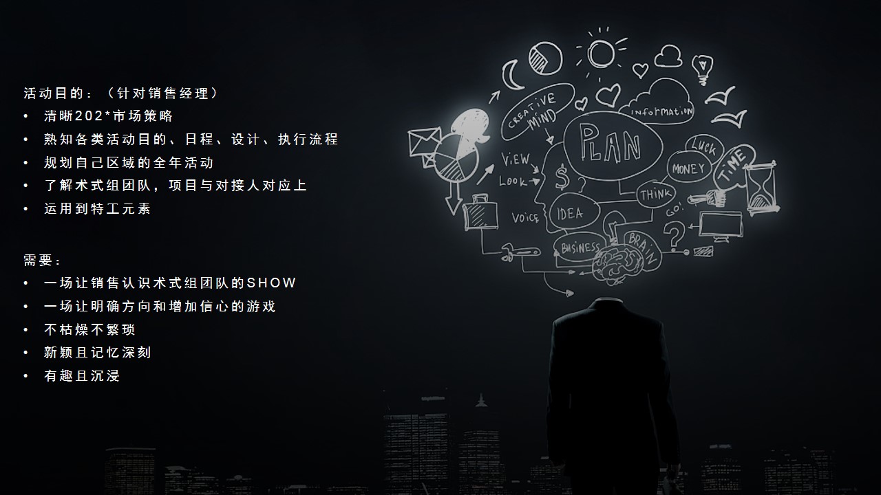 1700035261 a226fd4163bf13c - BW-SM苏州会周年活动策划案
