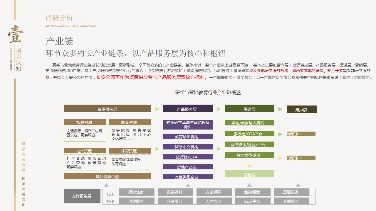 1700114720 0f927bc20e699d3 - 研学基地策划规划方案概念方案