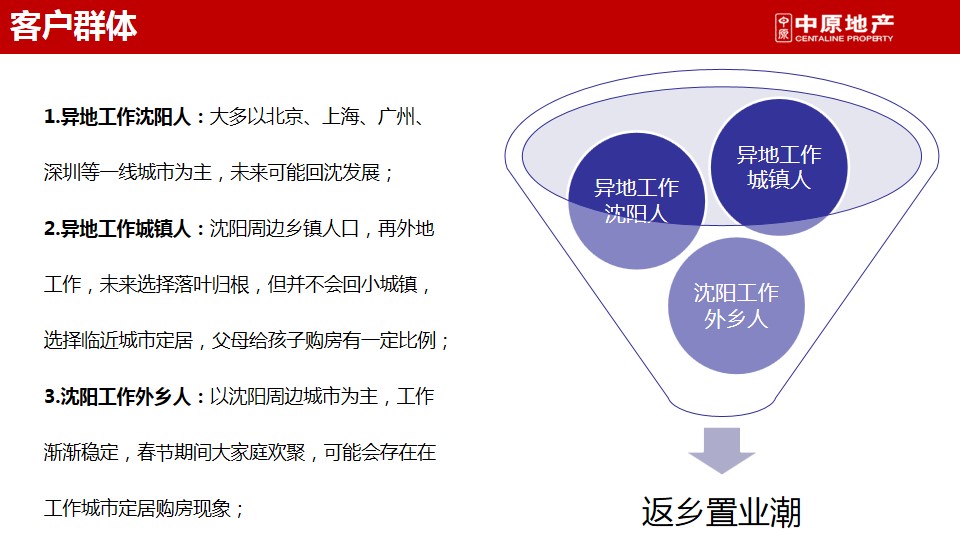 1700115645 b207e1016ea0a91 - 沈阳保利紫荆公馆第一期返乡置业品牌方案