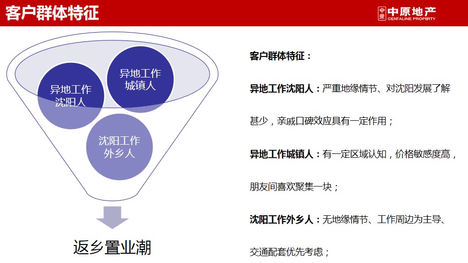 1700115651 42598eae9c79557 - 沈阳保利紫荆公馆第一期返乡置业品牌方案