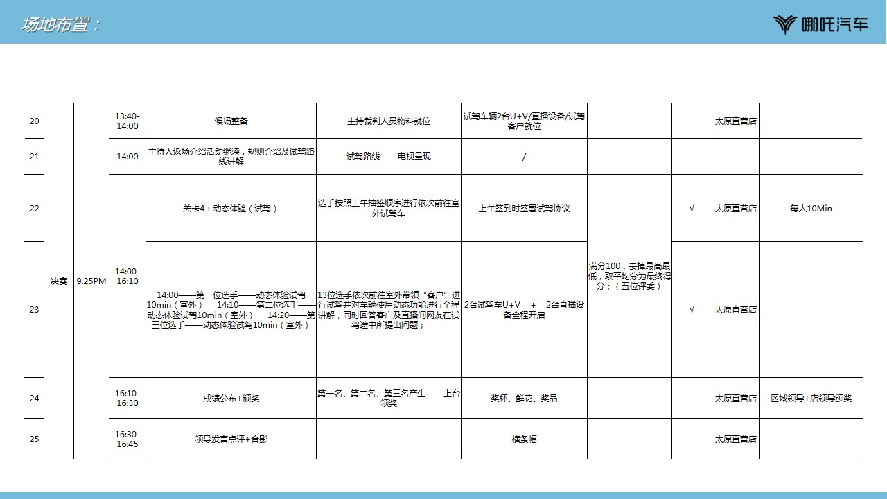 1700117174 0f927bc20e699d3 - 哪吒汽车销售技能比武大赛活动方案