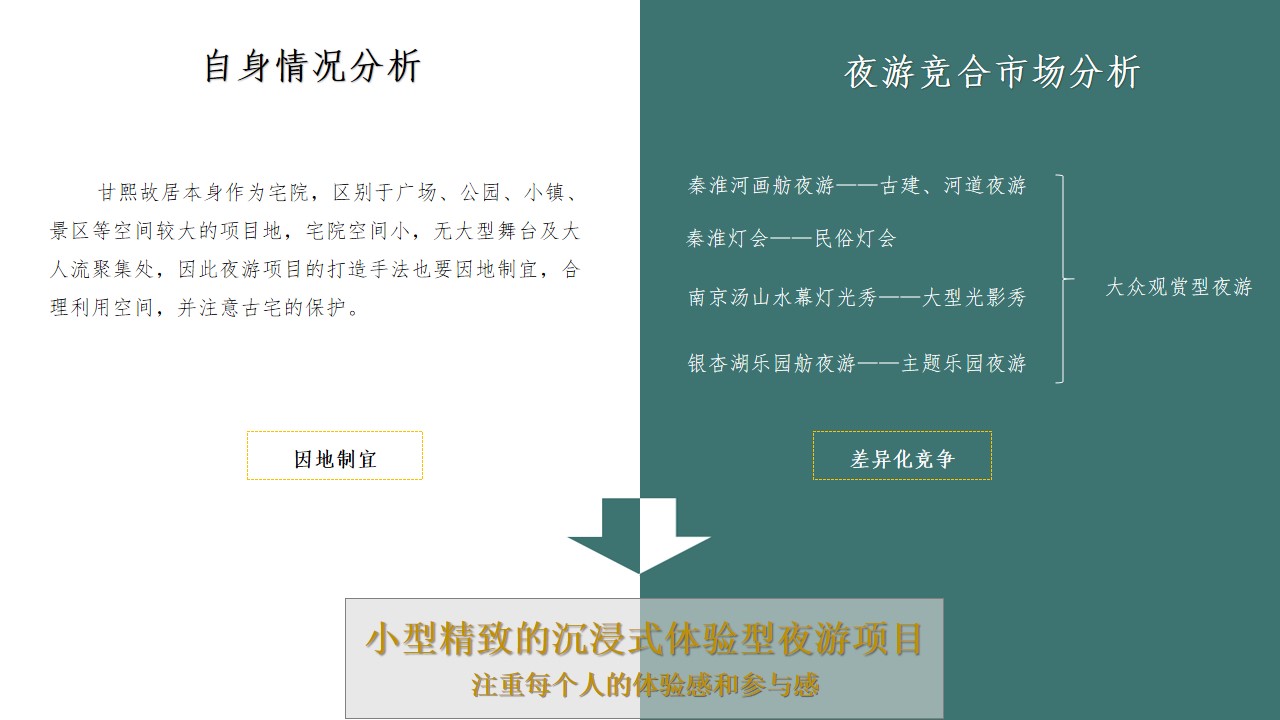 1700546391 a226fd4163bf13c - 甘熙故居夜游项目策划
