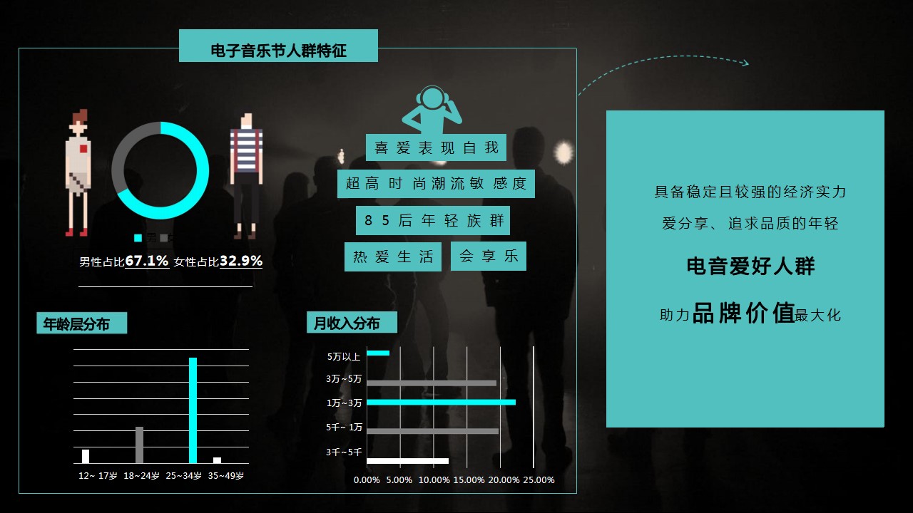1700641159 b207e1016ea0a91 - 觉醒郑州电音嘉年华活动招商方案