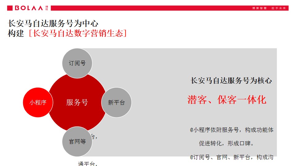 1700718306 42598eae9c79557 - 长安马自达品牌服务号运营传播方案
