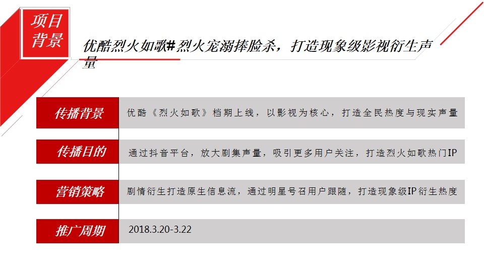 1700720297 dcfa053177d01f6 - 抖音华东营销中心3月优秀案例结案