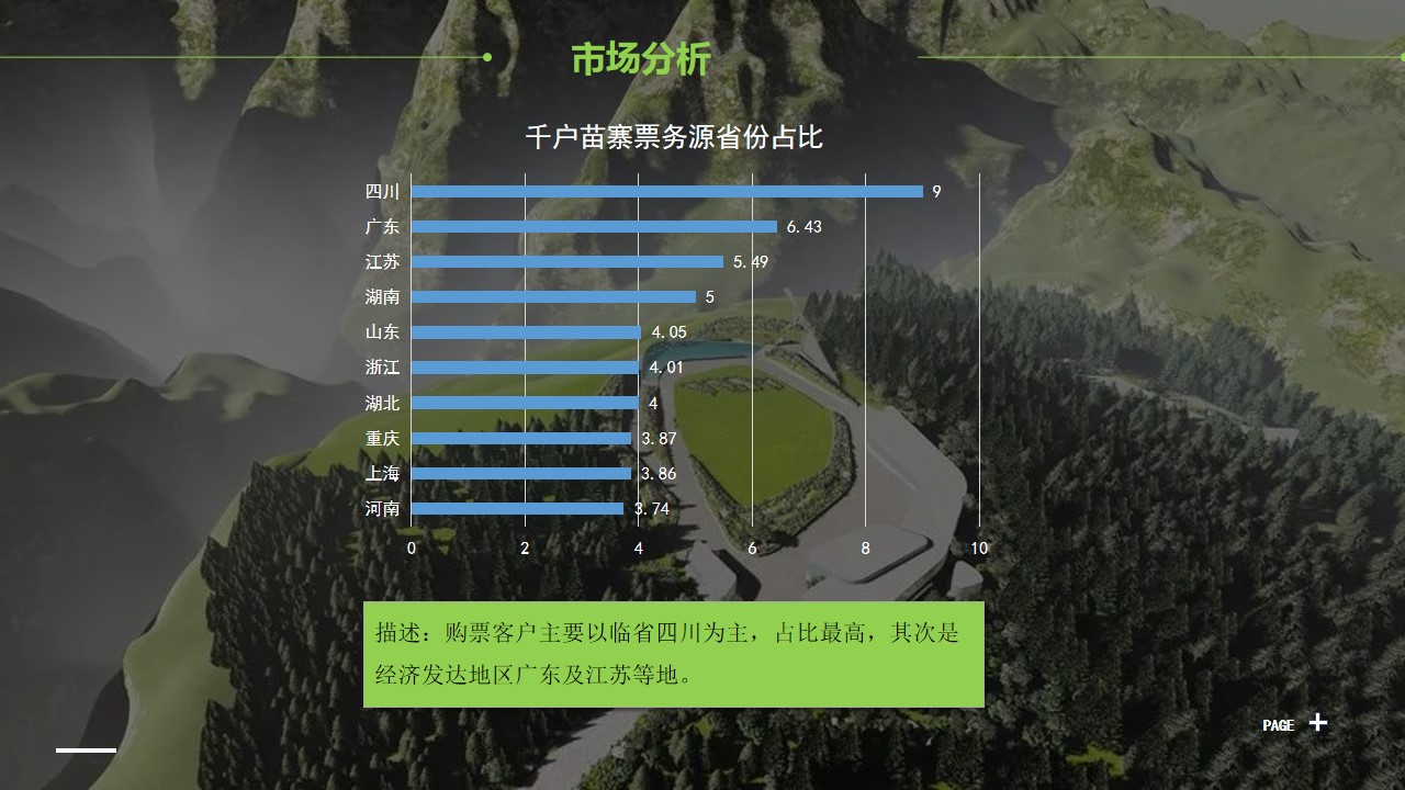 1701151387 a226fd4163bf13c - 【文旅景区】苗寨野奢营地项目运营推广策划方案