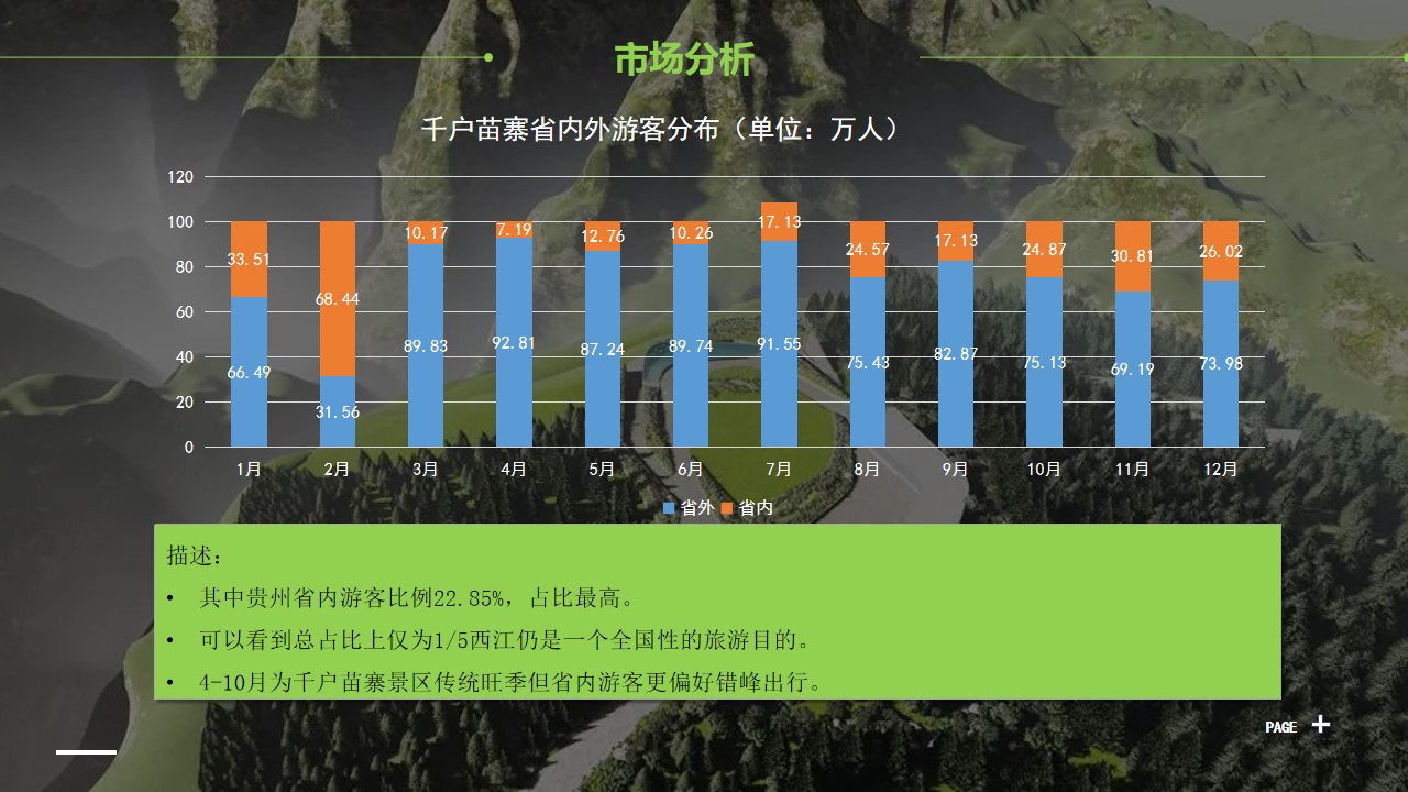 1701151401 42598eae9c79557 - 【文旅景区】苗寨野奢营地项目运营推广策划方案