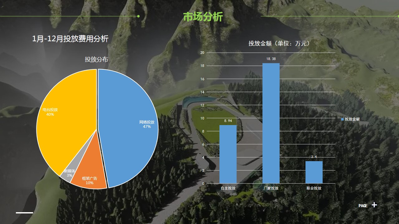 1701151417 0f927bc20e699d3 - 【文旅景区】苗寨野奢营地项目运营推广策划方案