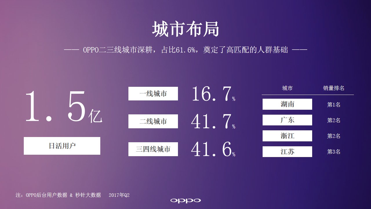 1701234935 42598eae9c79557 - 【OPPO】罗莱家纺娱乐营销方案