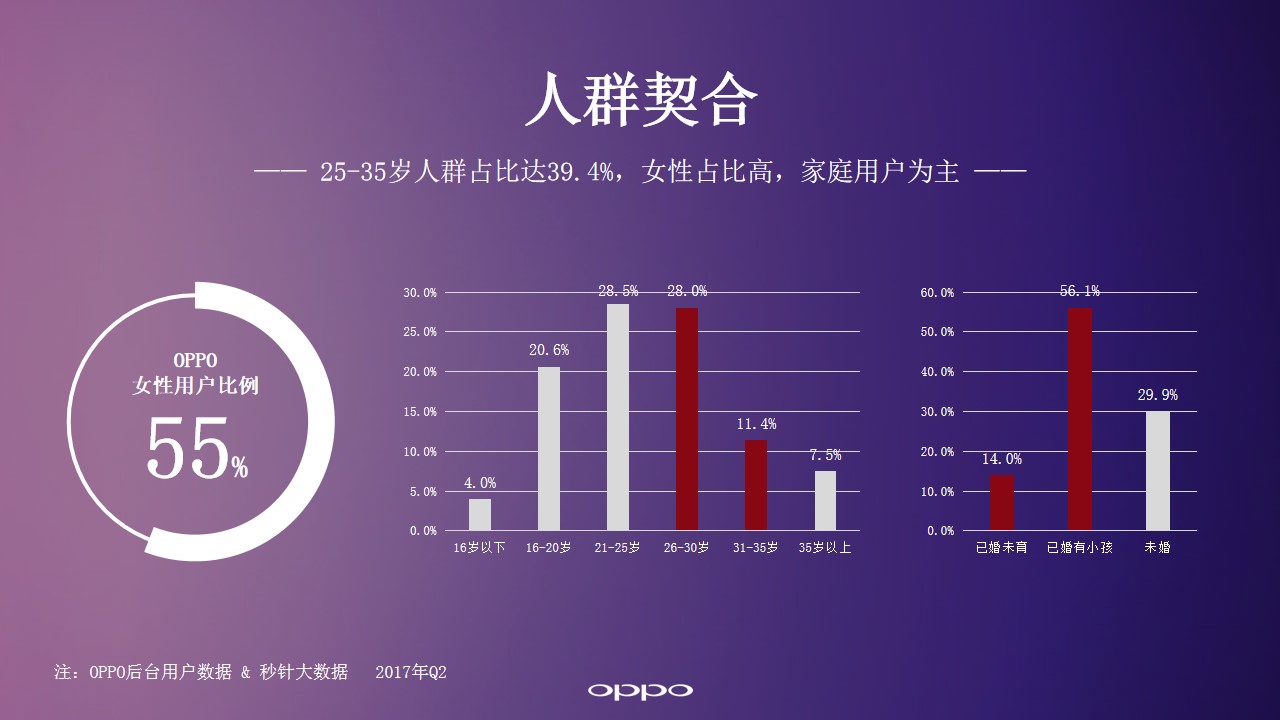 1701234942 d14efb4b491c1b2 - 【OPPO】罗莱家纺娱乐营销方案