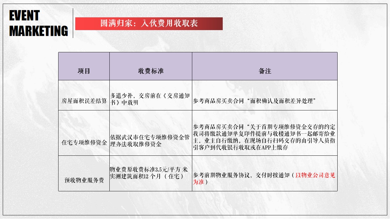 1701941172 dcfa053177d01f6 - 地产项目交付活动方案