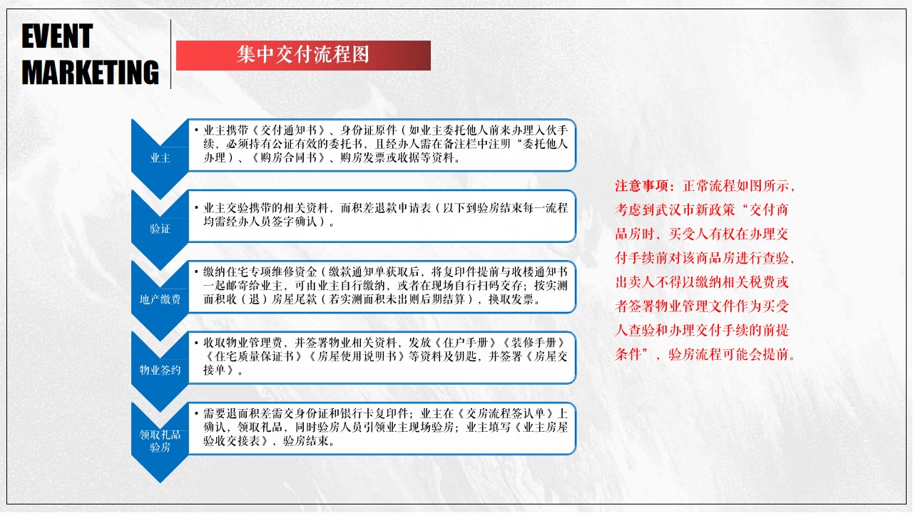 1701941189 b207e1016ea0a91 - 地产项目交付活动方案
