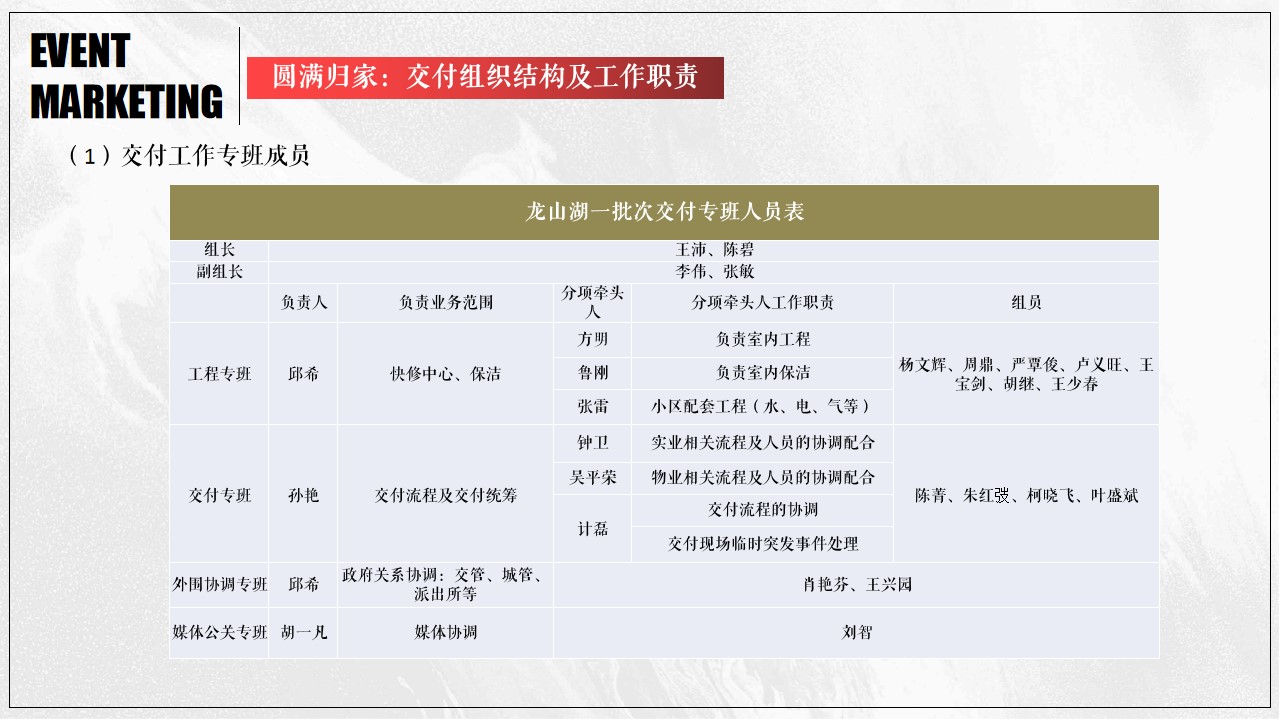 1701941197 42598eae9c79557 - 地产项目交付活动方案