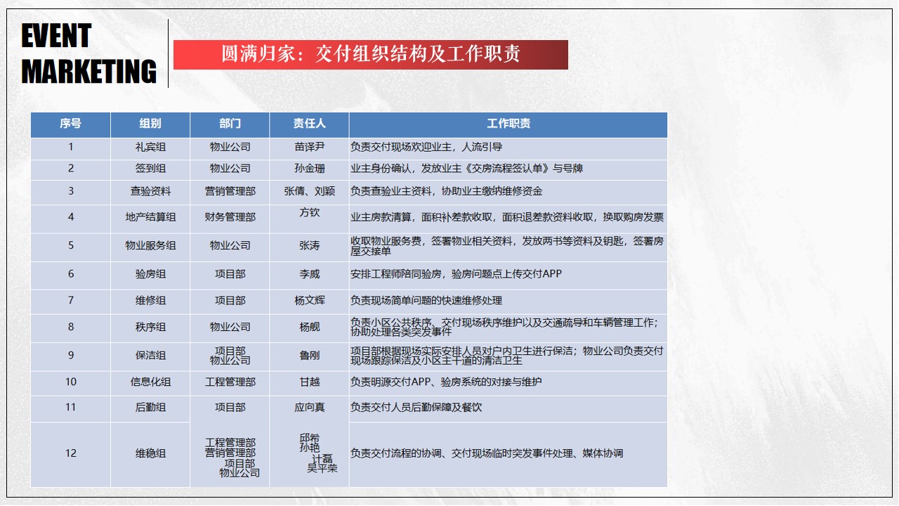 1701941204 d14efb4b491c1b2 - 地产项目交付活动方案