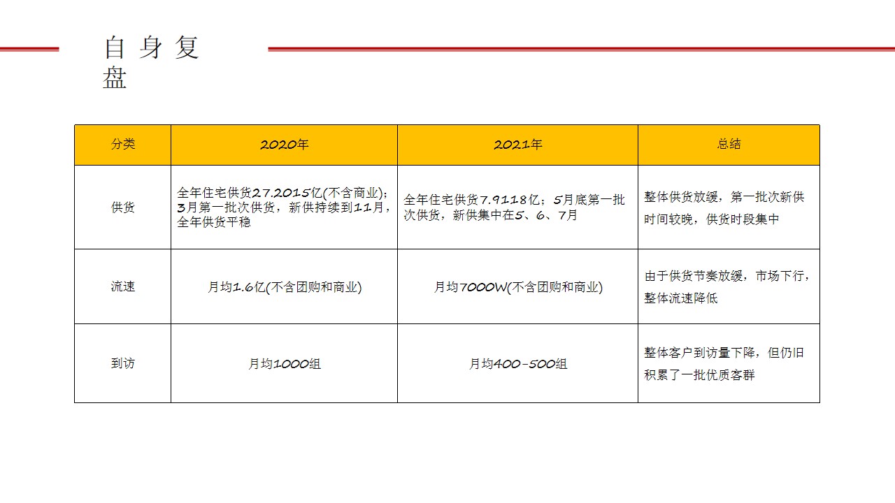 1702876559 42598eae9c79557 - 世茂·璀璨珑府年度营销推广案