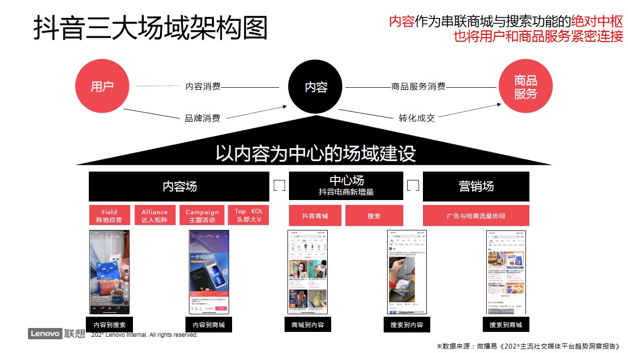 1702964767 b207e1016ea0a91 - 品牌电脑联想官方旗舰店抖音账号运营方案
