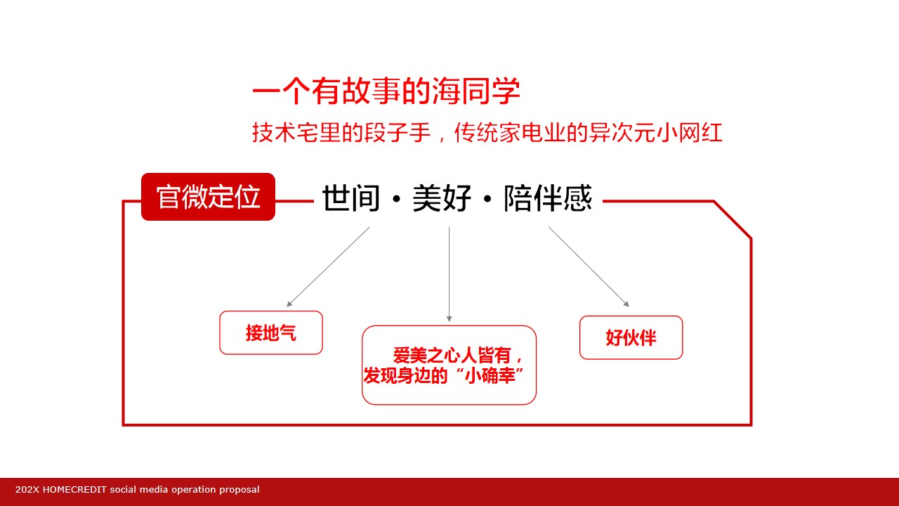 1703223448 b207e1016ea0a91 - 金融品牌银行微信运营方案
