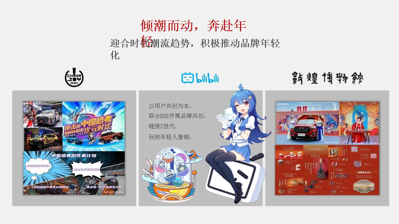 1703655421 42598eae9c79557 - 哈弗品牌全案策略及营销推广方案