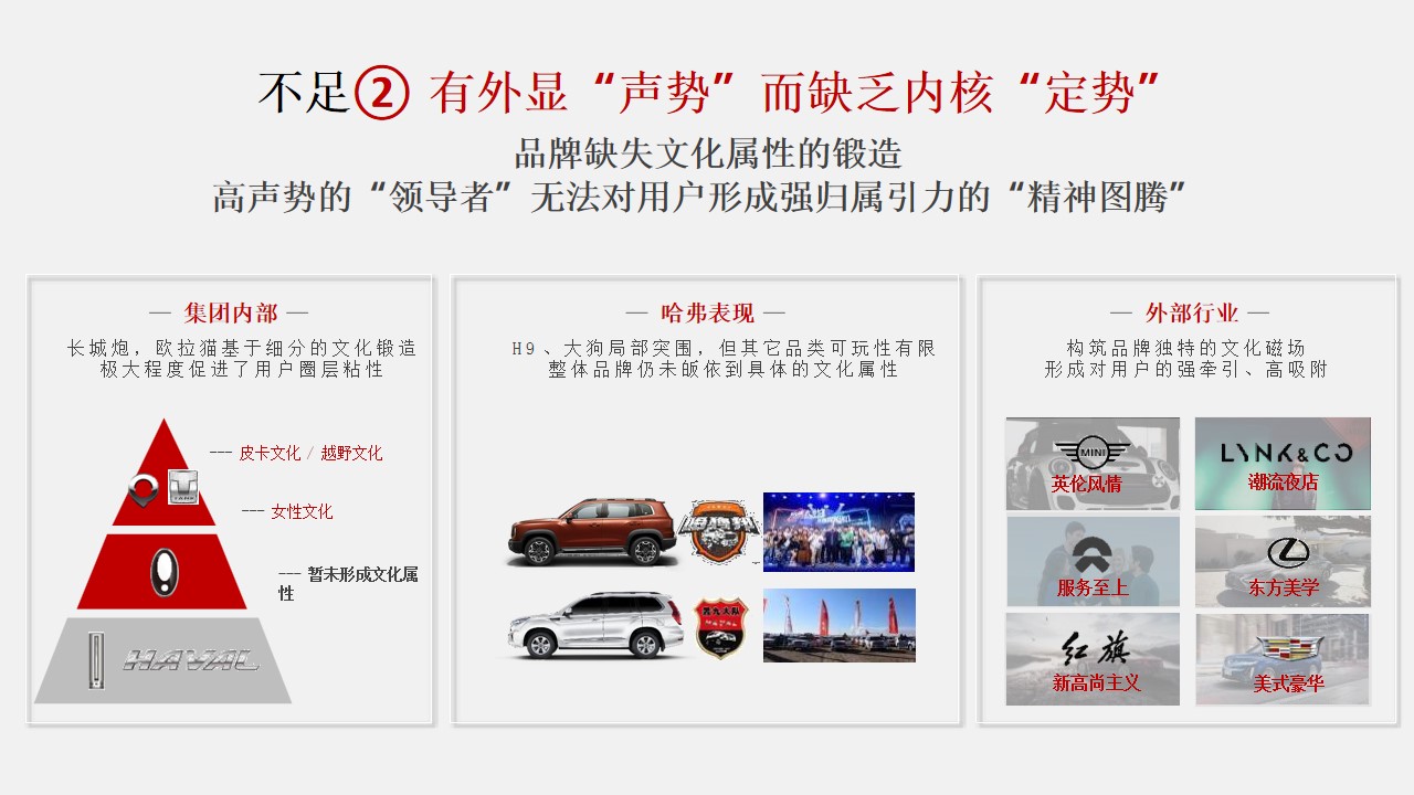 1703655436 0f927bc20e699d3 - 哈弗品牌全案策略及营销推广方案