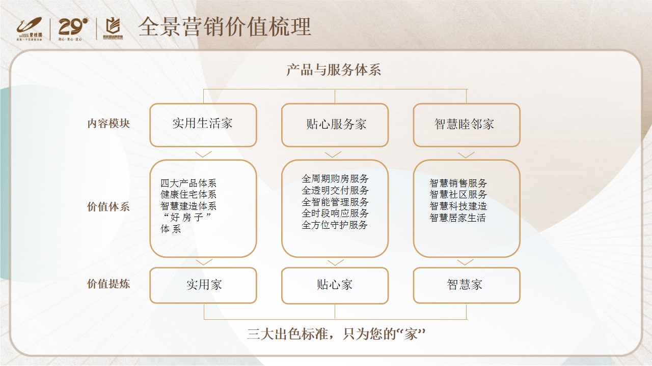 1703740468 42598eae9c79557 - 碧桂园年度营销策略方案