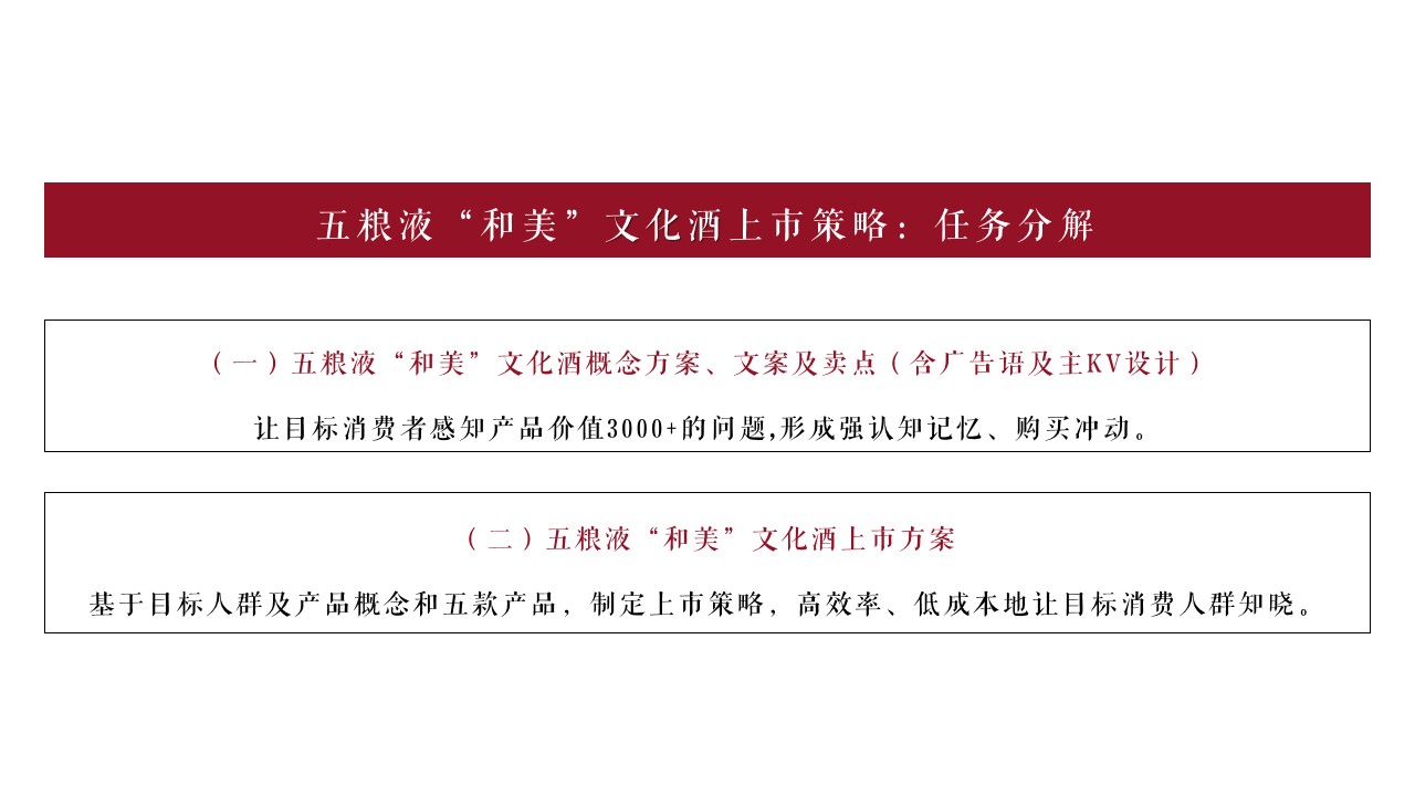 1704855161 a5edf932cf9929b - 五粮液和美上市策略方案（含视频）