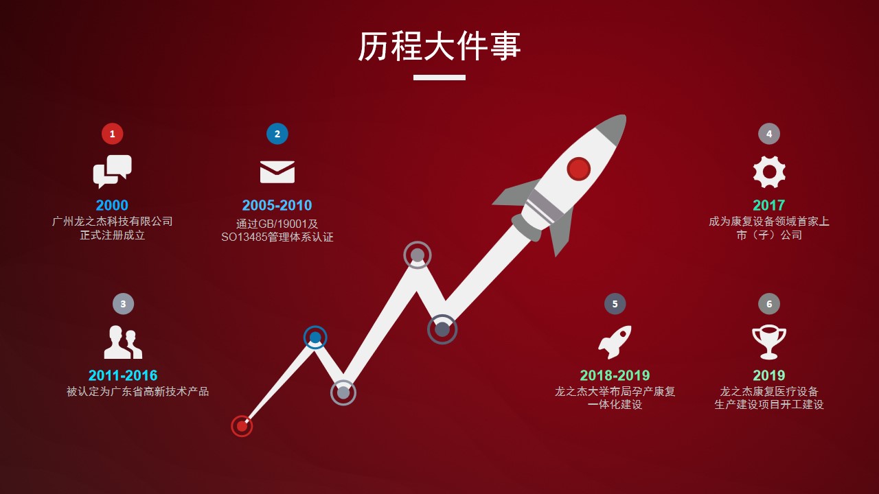 1704855267 50e3092c82ce78d - 企业乔迁盛典（龙腾虎跃祥吉而动主题）活动策划方案