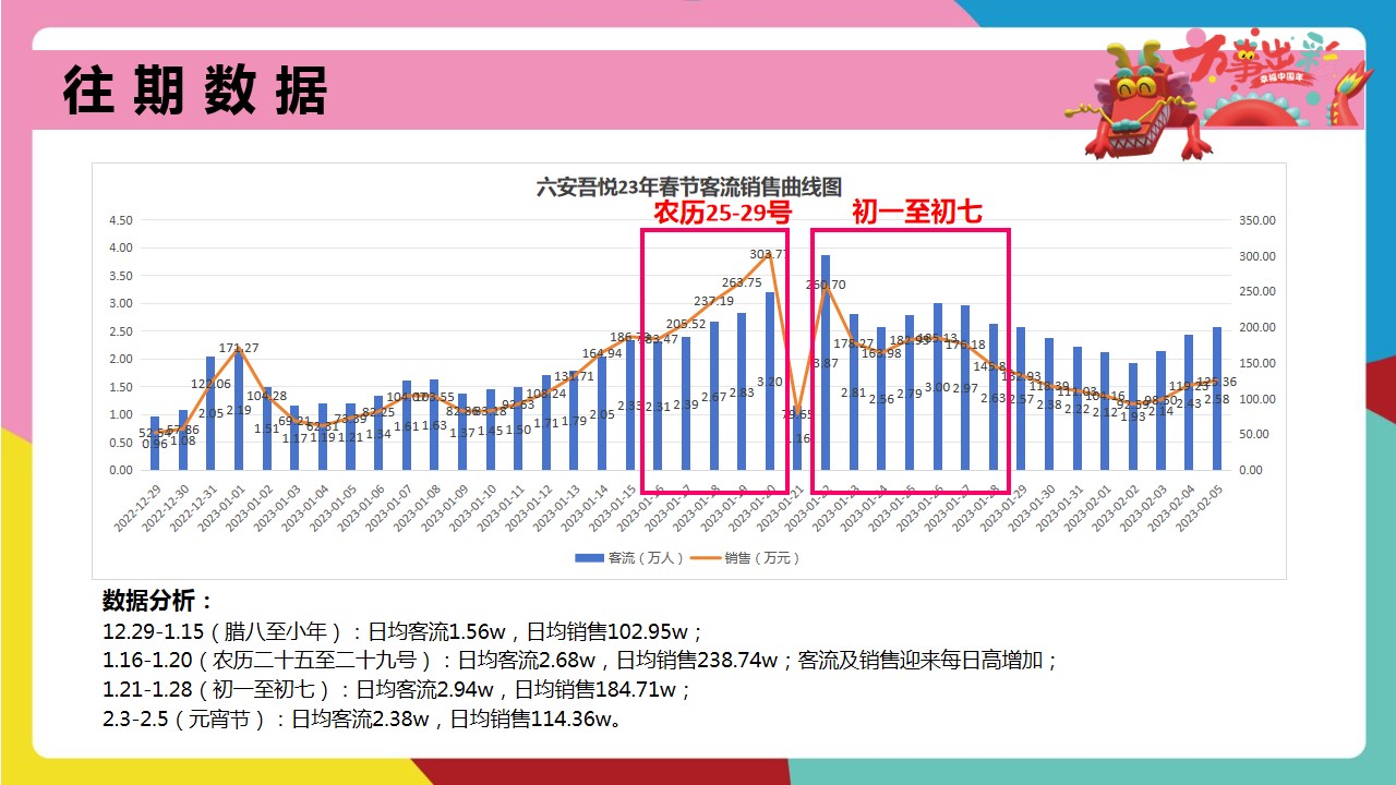 1705546220 0f927bc20e699d3 - 万事出彩-春节营销方案